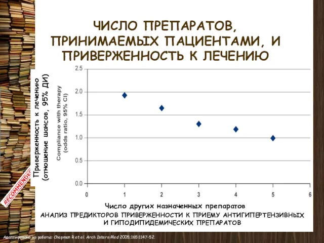 ЧИСЛО ПРЕПАРАТОВ, ПРИНИМАЕМЫХ ПАЦИЕНТАМИ, И ПРИВЕРЖЕННОСТЬ К ЛЕЧЕНИЮ Адаптировано из