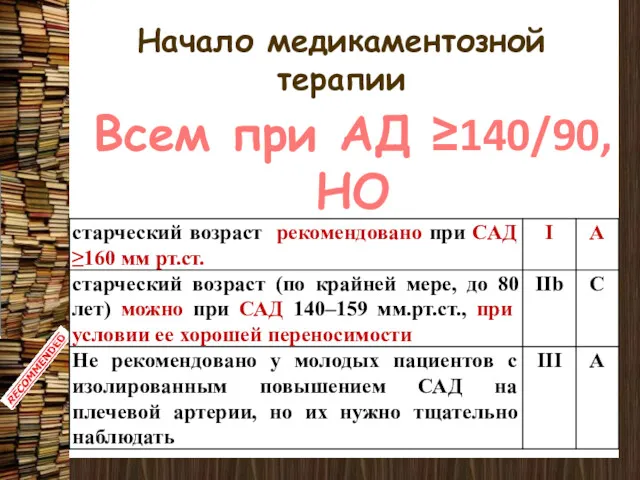 Начало медикаментозной терапии Всем при АД ≥140/90, НО