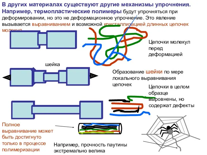 В других материалах существуют другие механизмы упрочнения. Например, термопластические полимеры