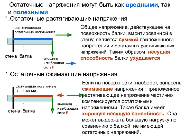 Остаточные напряжения могут быть как вредными, так и полезными стена