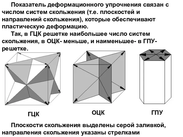 Показатель деформационного упрочнения связан с числом систем скольжения (т.е. плоскостей