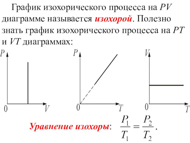 График изохорического процесса на РV диаграмме называется изохорой. Полезно знать