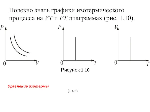 Полезно знать графики изотермического процесса на VT и РT диаграммах