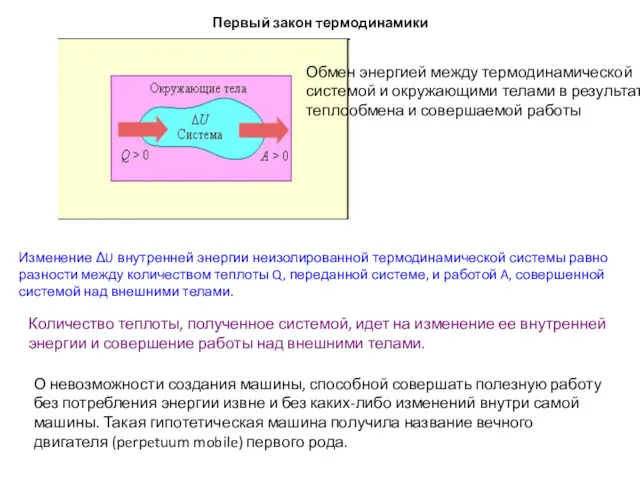 Первый закон термодинамики Обмен энергией между термодинамической системой и окружающими