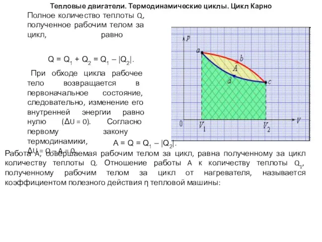 Тепловые двигатели. Термодинамические циклы. Цикл Карно Полное количество теплоты Q,