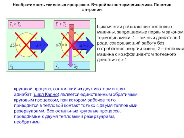 Необратимость тепловых процессов. Второй закон термодинамики. Понятие энтропии Циклически работающие