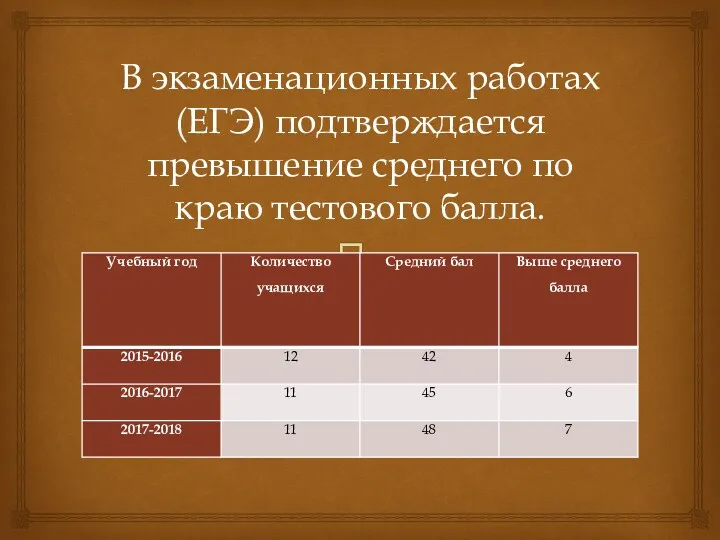 В экзаменационных работах(ЕГЭ) подтверждается превышение среднего по краю тестового балла.