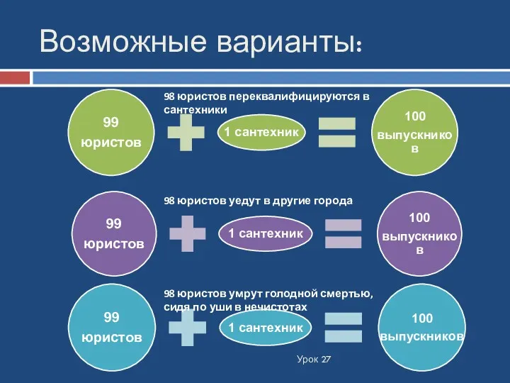 Возможные варианты: Урок 27 98 юристов переквалифицируются в сантехники 98