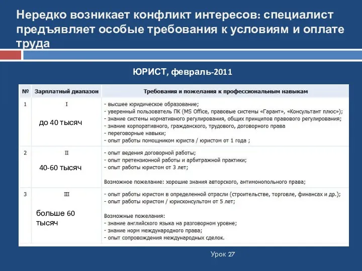 Нередко возникает конфликт интересов: специалист предъявляет особые требования к условиям