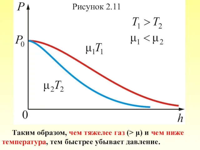 Рисунок 2.11 Таким образом, чем тяжелее газ (> μ) и чем ниже температура,