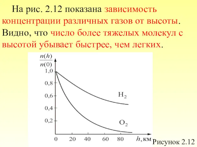На рис. 2.12 показана зависимость концентрации различных газов от высоты.