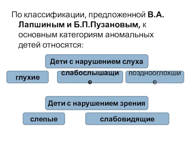 По классификации, предложенной В.А.Лапшиным и Б.П.Пузановым, к основным категориям аномальных
