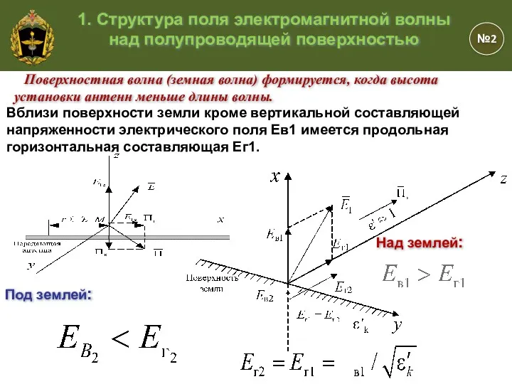 Поверхностная волна (земная волна) формируется, когда высота установки антенн меньше