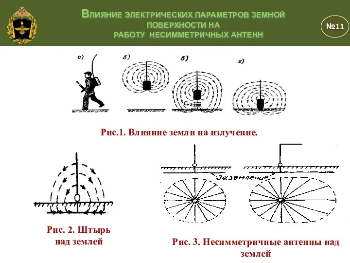 №11 ВЛИЯНИЕ ЭЛЕКТРИЧЕСКИХ ПАРАМЕТРОВ ЗЕМНОЙ ПОВЕРХНОСТИ НА РАБОТУ НЕСИММЕТРИЧНЫХ АНТЕНН