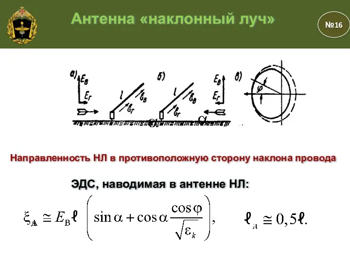 №16 Антенна «наклонный луч» Направленность НЛ в противоположную сторону наклона провода ЭДС, наводимая в антенне НЛ: