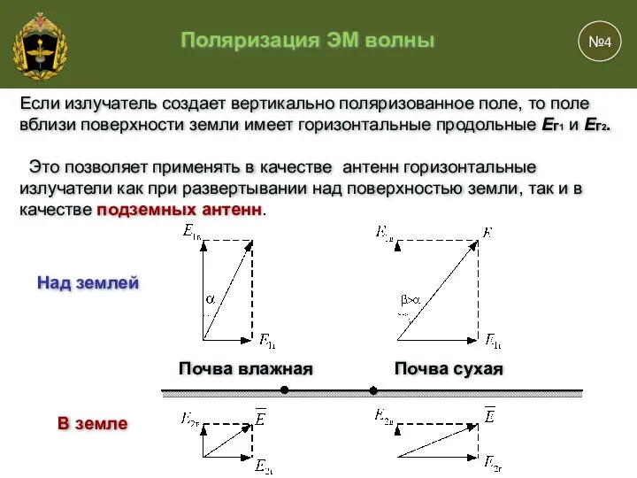 Если излучатель создает вертикально поляризованное поле, то поле вблизи поверхности