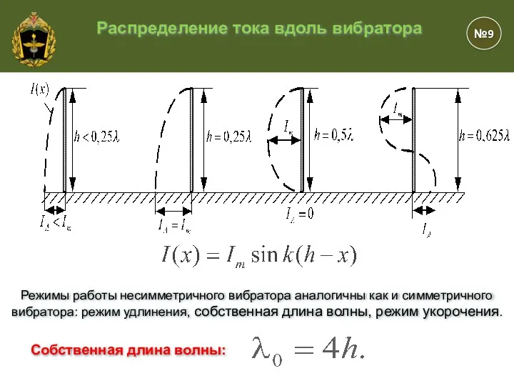 Режимы работы несимметричного вибратора аналогичны как и симметричного вибратора: режим