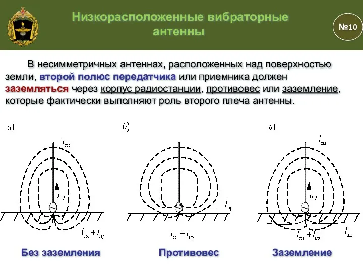 В несимметричных антеннах, расположенных над поверхностью земли, второй полюс передатчика