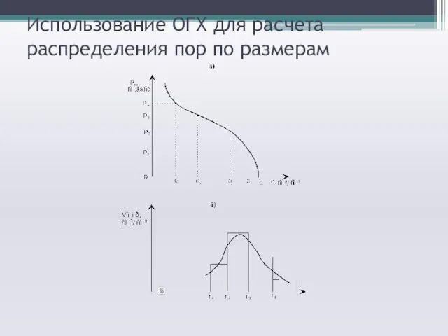 Использование ОГХ для расчета распределения пор по размерам