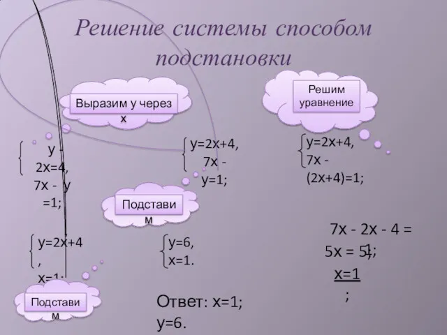 Решение системы способом подстановки 7х - 2х - 4 =