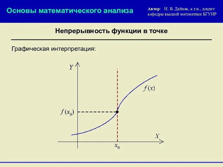 Графическая интерпретация: Основы математического анализа Автор: И. В. Дайняк, к.т.н.,