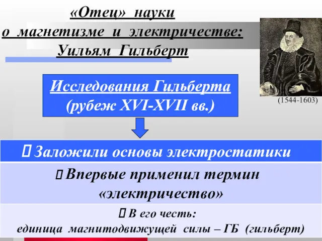 «Отец» науки о магнетизме и электричестве: Уильям Гильберт Исследования Гильберта (рубеж XVI-XVII вв.) (1544-1603)