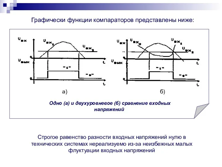 Графически функции компараторов представлены ниже: Строгое равенство разности входных напряжений