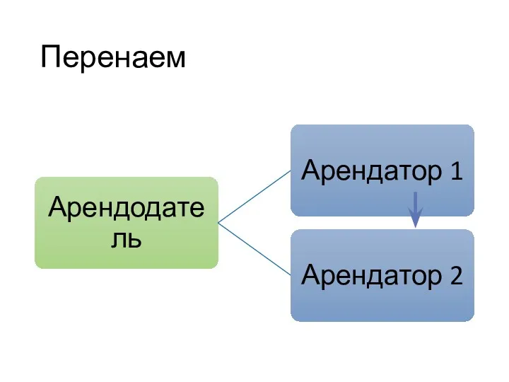 Перенаем