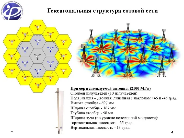 * Гексагональная структура сотовой сети Пример используемой антенны (2100 МГц)