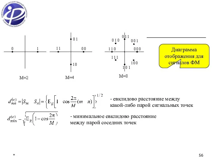 * Диаграмма отображения для сигналов ФМ - евклидово расстояние между