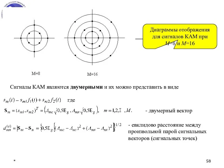 * Диаграммы отображения для сигналов КАМ при M=8 и M=16
