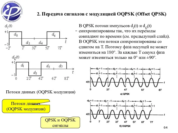 2. Передача сигналов с модуляцией OQPSK (Offset QPSK) Потоки данных