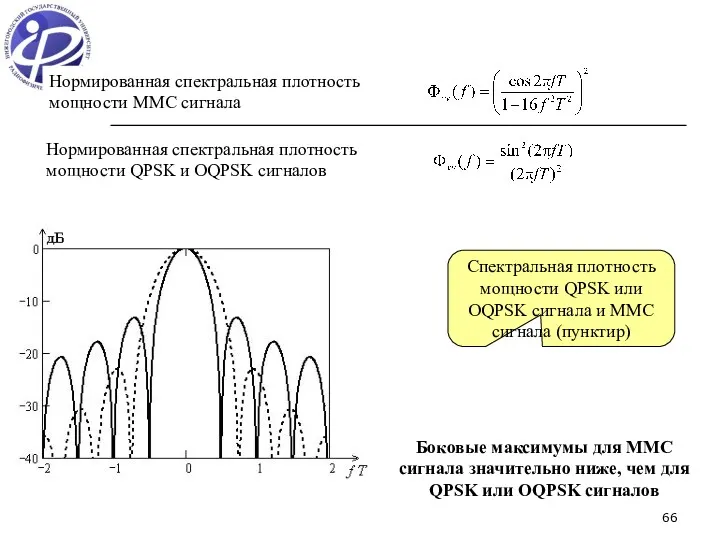 Нормированная спектральная плотность мощности ММС сигнала Нормированная спектральная плотность мощности