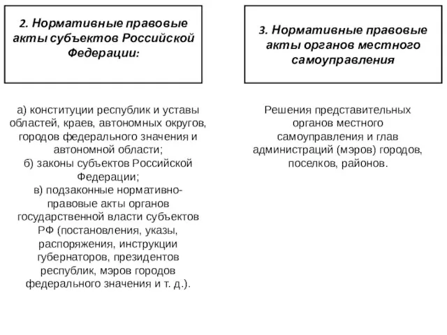 2. Нормативные правовые акты субъектов Российской Федерации: а) конституции республик