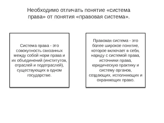 Система права - это совокупность связанных между собой норм права