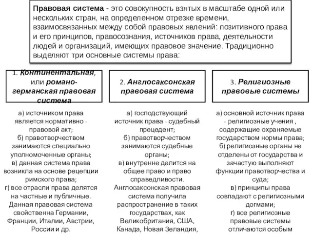 Правовая система - это совокупность взятых в масштабе одной или