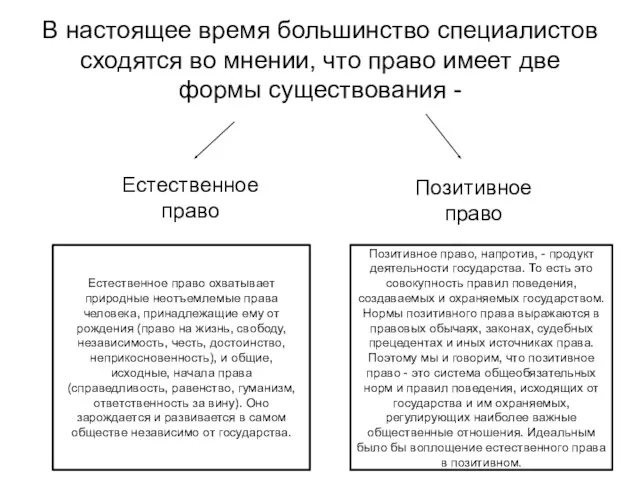 В настоящее время большинство специалистов сходятся во мнении, что право