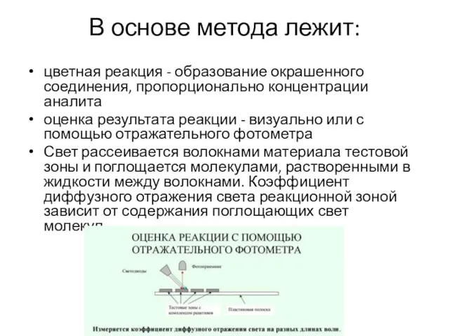 В основе метода лежит: цветная реакция - образование окрашенного соединения,