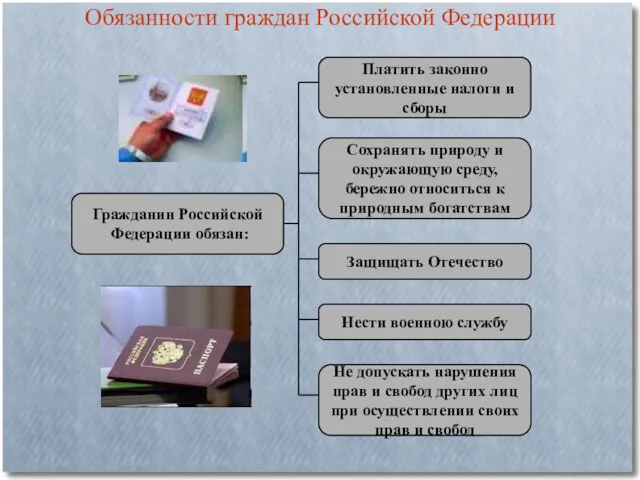 Обязанности граждан Российской Федерации