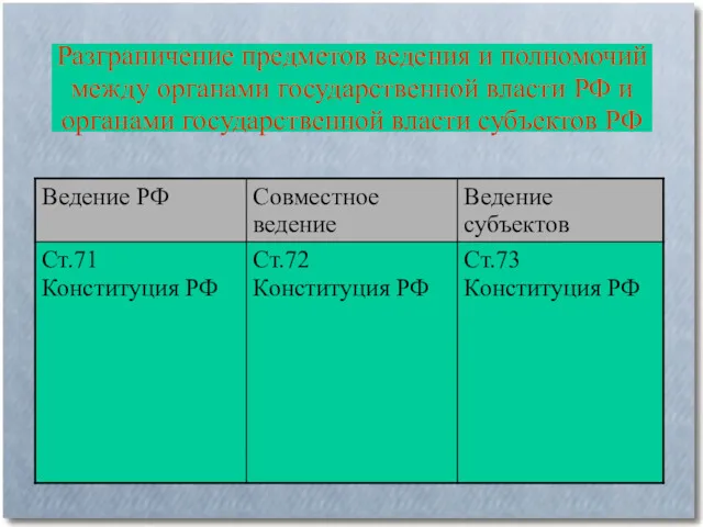 Разграничение предметов ведения и полномочий между органами государственной власти РФ и органами государственной власти субъектов РФ