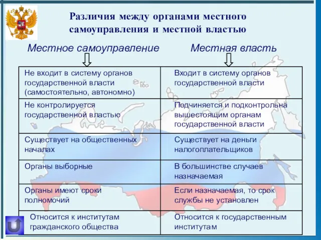 Различия между органами местного самоуправления и местной властью Местное самоуправление