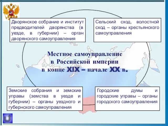 Местное самоуправление в Российской империи в конце XIX – начале