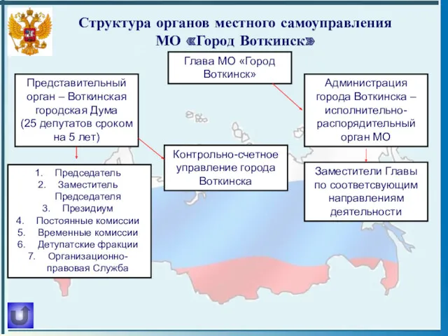 Структура органов местного самоуправления МО «Город Воткинск» Представительный орган –