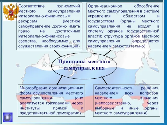 Принципы местного самоуправления Самостоятельность решения населением всех вопросов местного значения