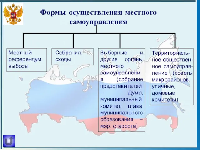 Формы осуществления местного самоуправления Местный референдум, выборы Собрания, сходы Выборные