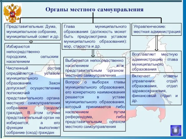 Органы местного самоуправления Представительные: Дума, муниципальное собрание, муниципальный совет и