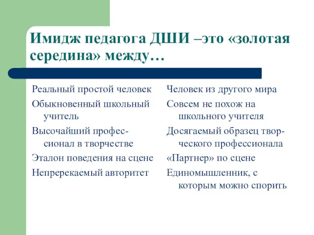 Имидж педагога ДШИ –это «золотая середина» между… Реальный простой человек