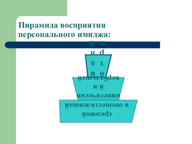 Пирамида восприятия персонального имиджа: