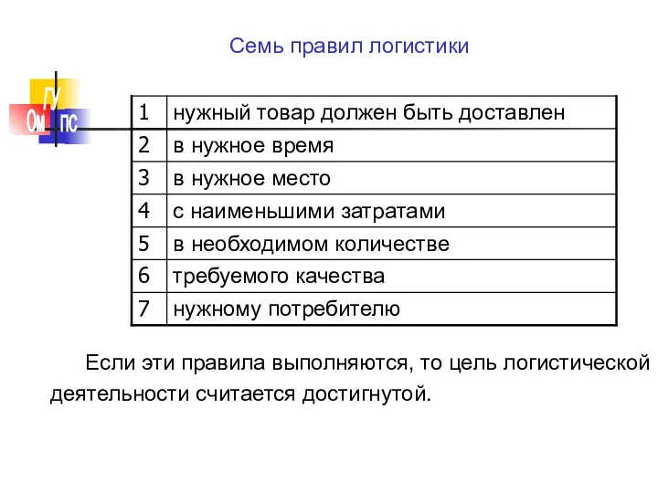 Если эти правила выполняются, то цель логистической деятельности считается достигнутой. Семь правил логистики