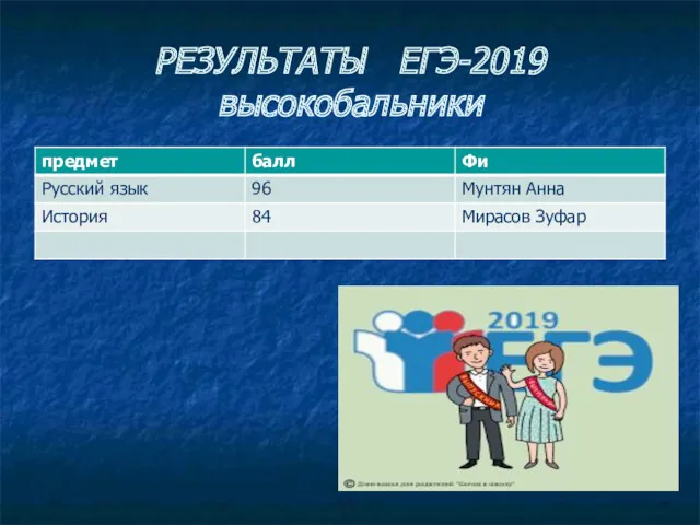 РЕЗУЛЬТАТЫ ЕГЭ-2019 высокобальники